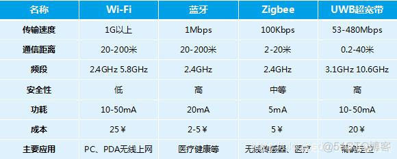 物联网大数据平台 物联网数据平台层_低功耗_02