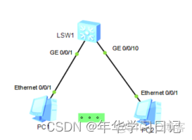 批量备份交换机python 如何批量配置交换机_网络