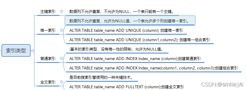 数据库索引 ref 数据库索引的概念_数据库索引 ref