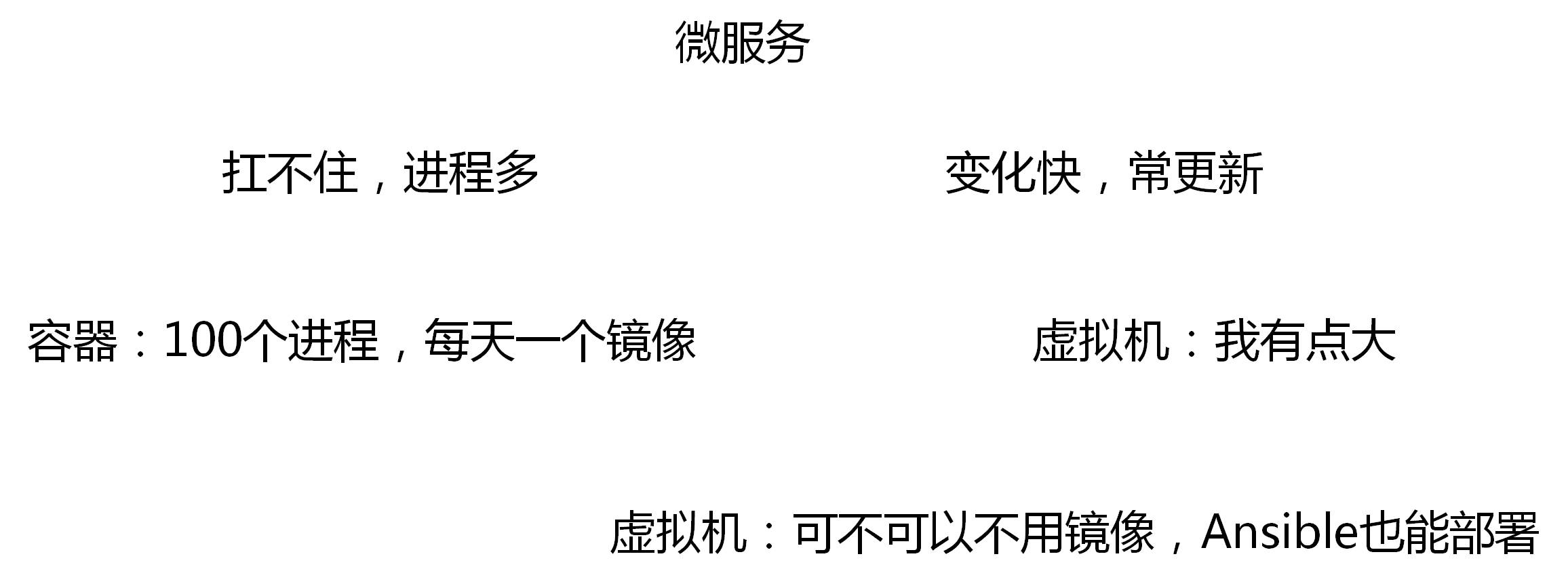 启动容器 执行命令 容器启动非常快_容器_03