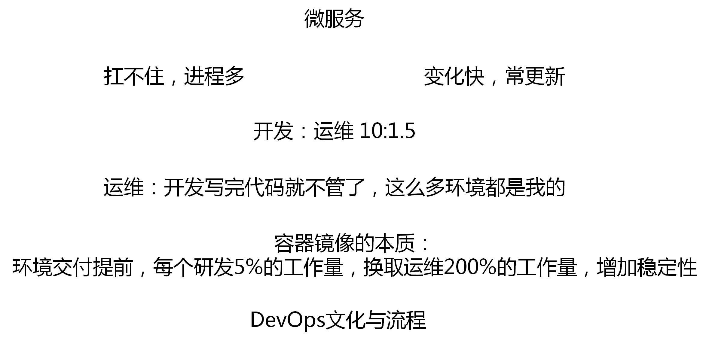 启动容器 执行命令 容器启动非常快_java_04