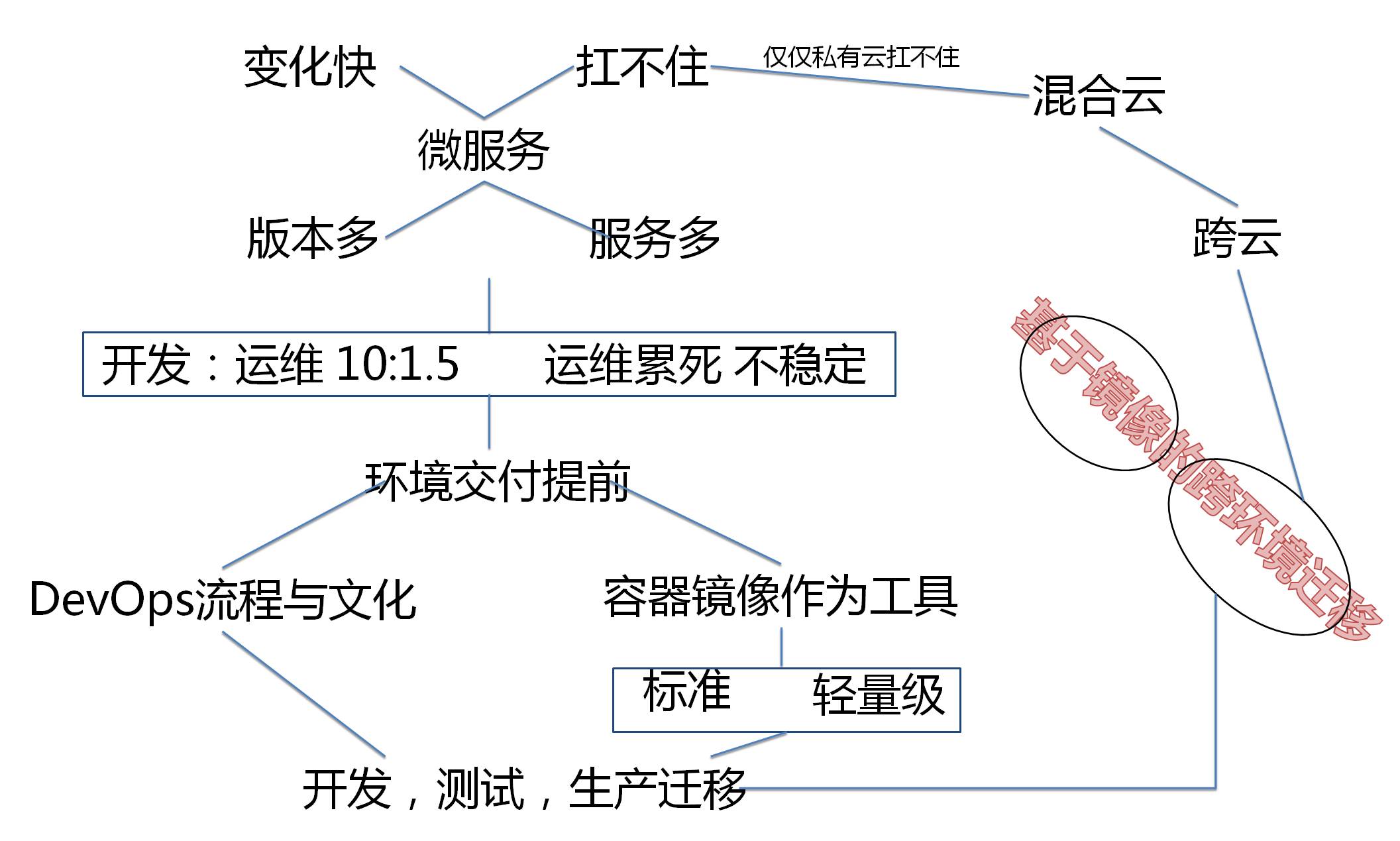 启动容器 执行命令 容器启动非常快_运维_05