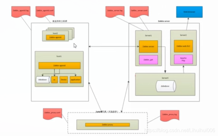 zabbix对接vcenter zabbix对接共济动环_网络_02