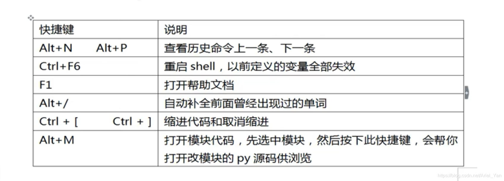 python代码中断程序 python中断程序运行的快捷键_字符串