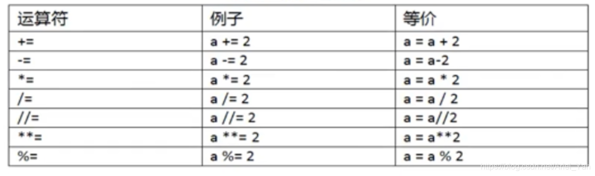 python代码中断程序 python中断程序运行的快捷键_字符串_06