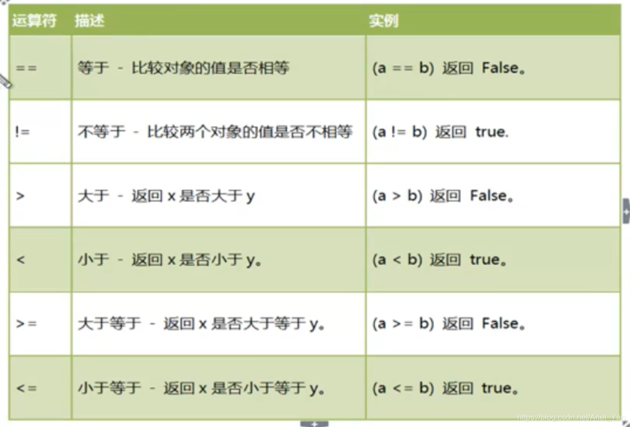 python代码中断程序 python中断程序运行的快捷键_python代码中断程序_10