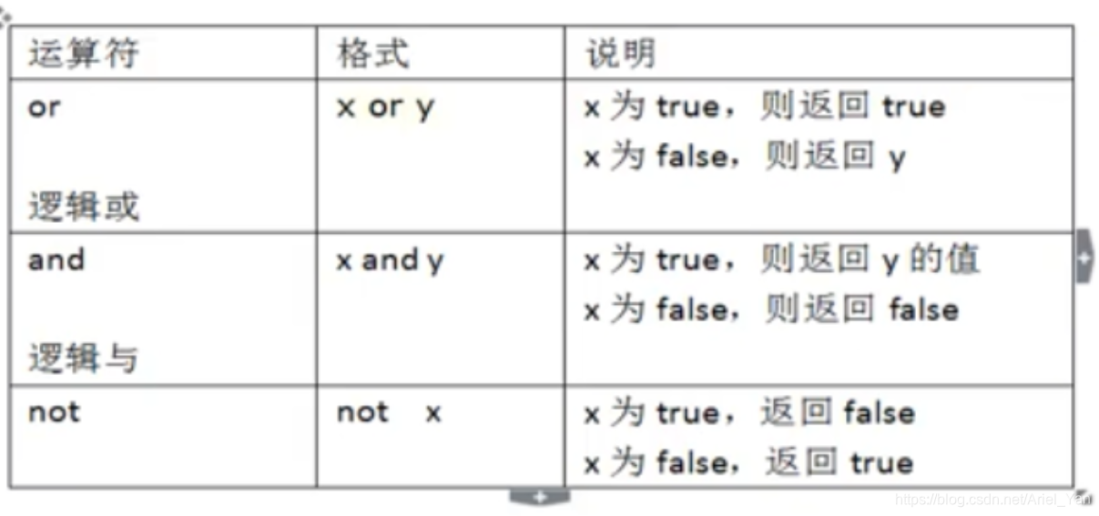 python代码中断程序 python中断程序运行的快捷键_python代码中断程序_11