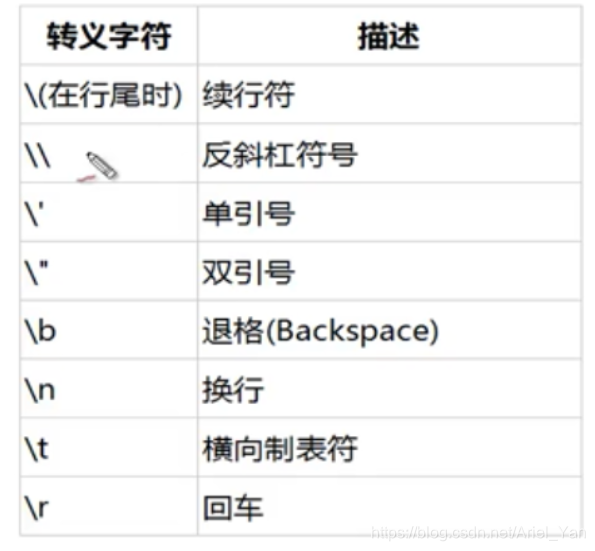 python代码中断程序 python中断程序运行的快捷键_Python_14