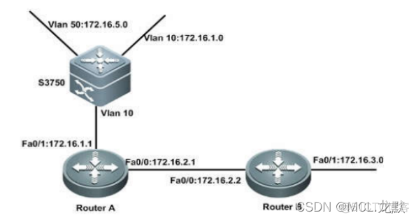 ospf配置实验 ospf配置实验目的_网络协议