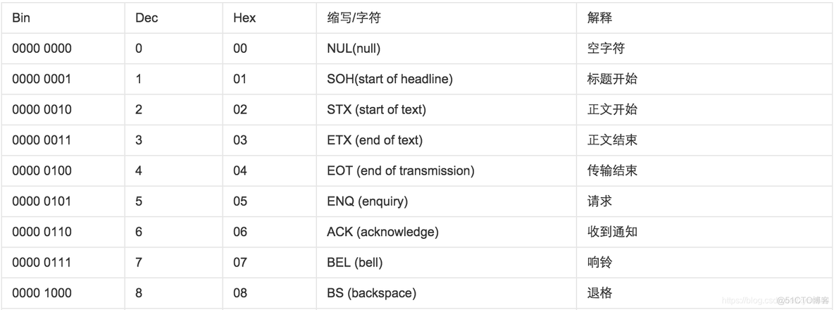 python由谁维护 python由谁设计并领导开发_python由谁维护_09