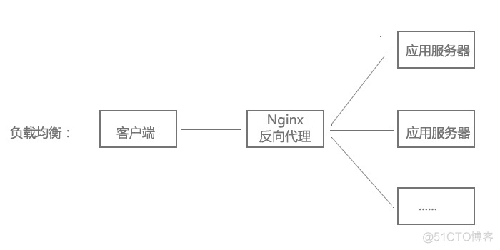 nginx 基本配置 nginx简单配置_nginx 基本配置_02