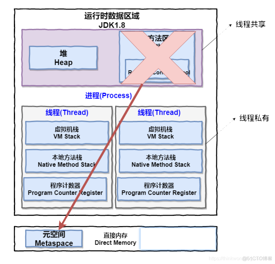 lua面试题目和答案 juc面试题_面试_02