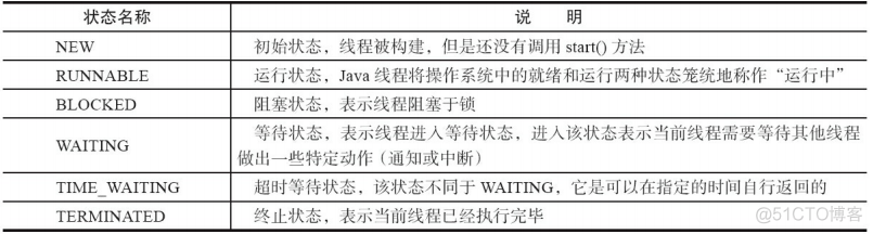 lua面试题目和答案 juc面试题_windows_03