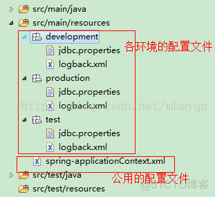 maven配置了多个Profiles但是不生效 maven的profiles_开发环境