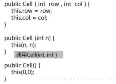 java 方法签名 格式 java方法签名包括_方法重载_04