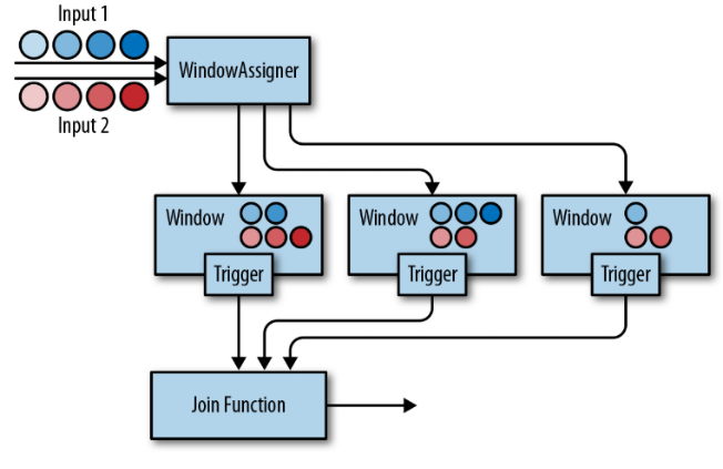 flinksql窗口 flink sql window join_scala