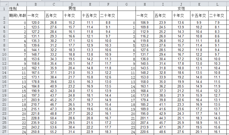 excel转化为json java 代码 excel转换成json_工作