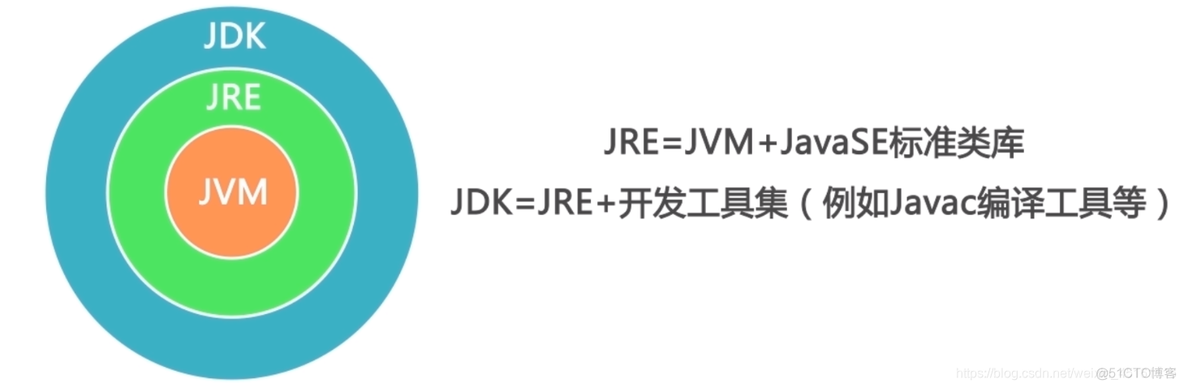 JAVA 都发布到多少了 java是什么时候发布_跨平台_02