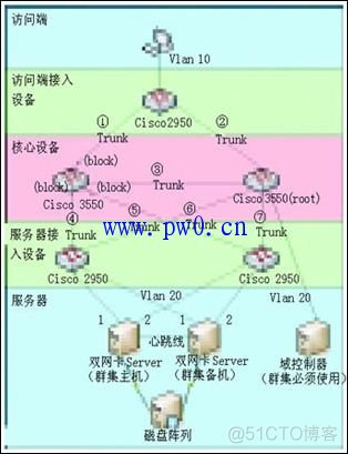 全冗余网络架构 网络冗余链路_服务器备份原理_02