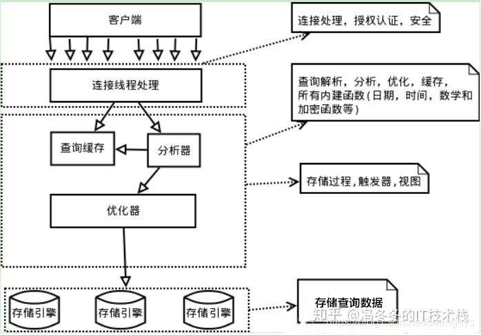 数据库运维监控 数据库监控原理_sql