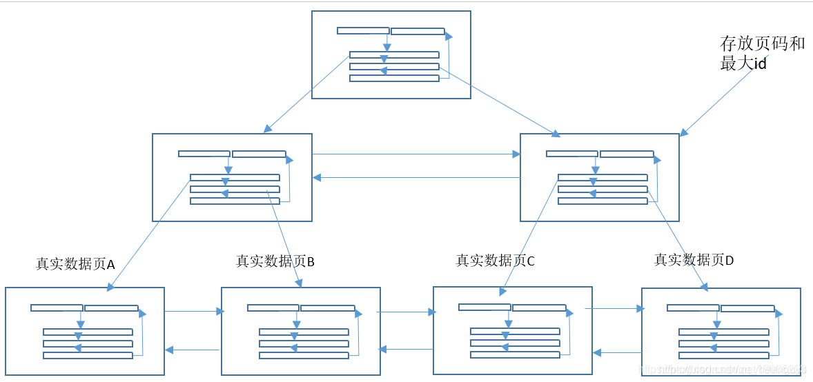 数据库运维监控 数据库监控原理_mysql_03