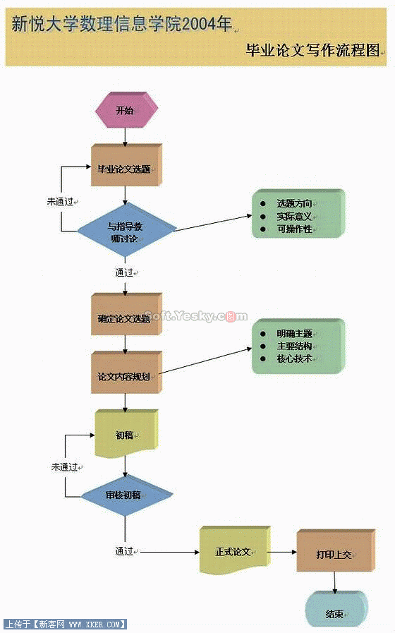 word中怎么画系统架构图 word系统图制作_word中怎么画系统架构图