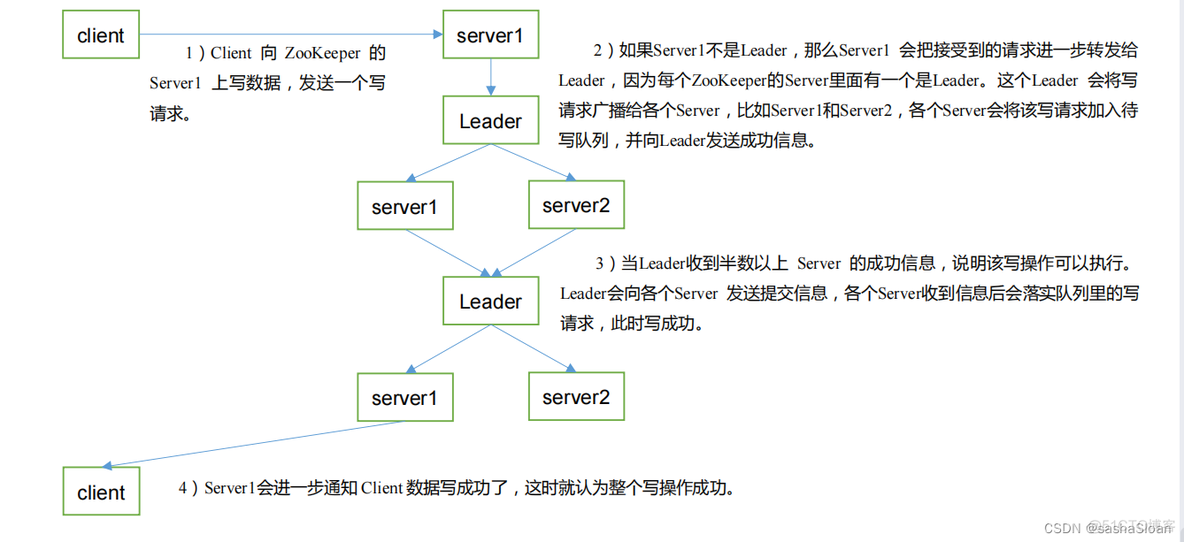 zookeeper 账号密码 zookeeper登陆_服务器_03