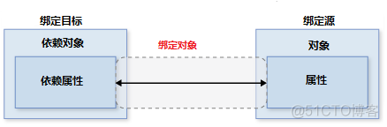 wordpress幻灯片素材 wpf ppt_wordpress幻灯片素材