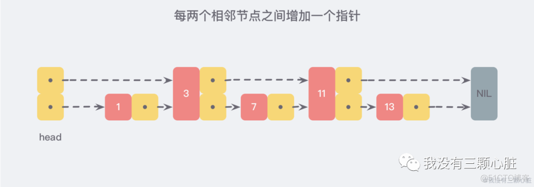 spark 任务中redis没有序列化 redis有序列表底层实现_spark 任务中redis没有序列化_04