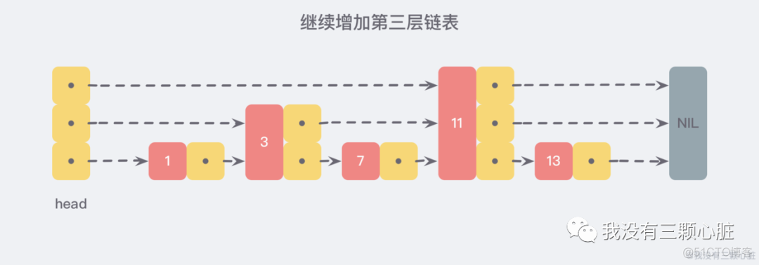 spark 任务中redis没有序列化 redis有序列表底层实现_java_06