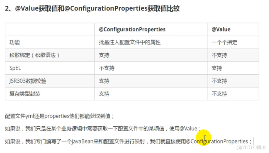 springboot yaml 多数组 springboot配置文件数组_springboot yaml 多数组_11