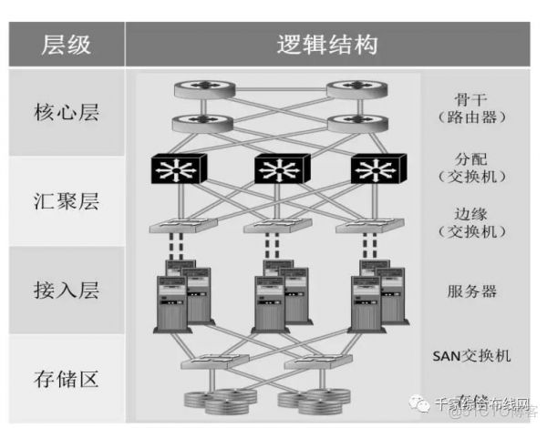 sdn dcv 架构图 sdn架构的优缺点_数据中心_02