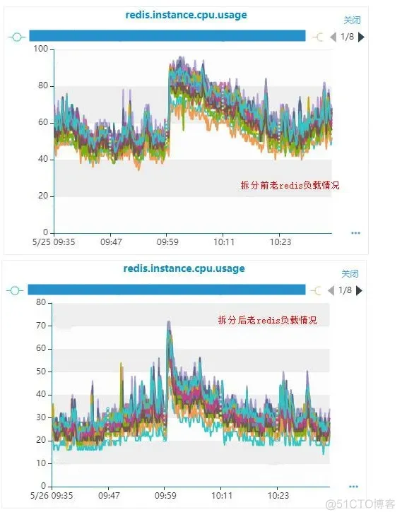 redis消息推送知识点 redis实时推送_Redis_08