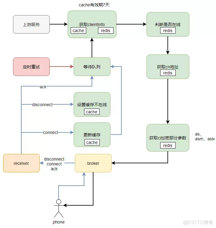 redis消息推送知识点 redis实时推送_redis消息推送知识点_11