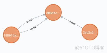 neo4j的cypher语句怎么运行python python调用neo4j_子图_26