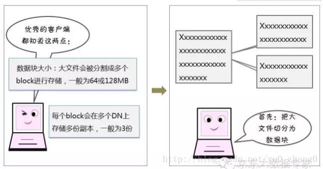 hdfs增加节点需要重启吗 hdfs的节点_原理_07