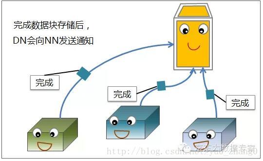 hdfs增加节点需要重启吗 hdfs的节点_hdfs增加节点需要重启吗_10