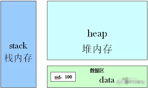 java中定义全局变量的使用 java定义全局变量的关键字_字符串