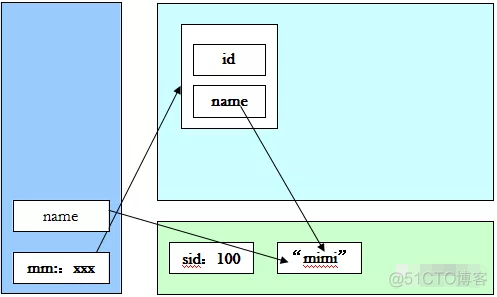 java中定义全局变量的使用 java定义全局变量的关键字_java中定义全局变量的使用_03