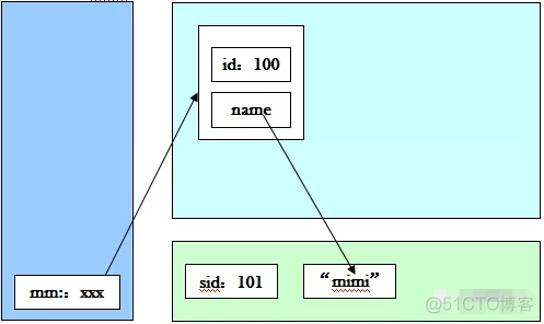 java中定义全局变量的使用 java定义全局变量的关键字_java_05