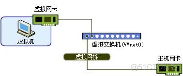 两台虚拟机redis集群部署 两台虚拟机通信_交换机_05