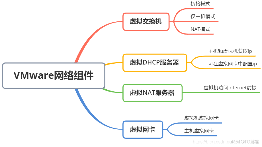 两台虚拟机redis集群部署 两台虚拟机通信_交换机_09