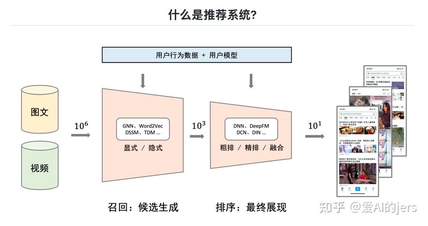 多任务处理 python框架 多任务算法_推荐系统