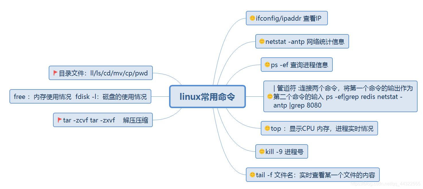 麒麟v4系统关闭iptables 麒麟系统关闭端口_linux_08