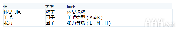 sklearn泊松回归 泊松回归模型_泊松分布_17