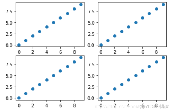 python matplotlib 一个窗口2张折线图 matplotlib多条折线图_绘制图形