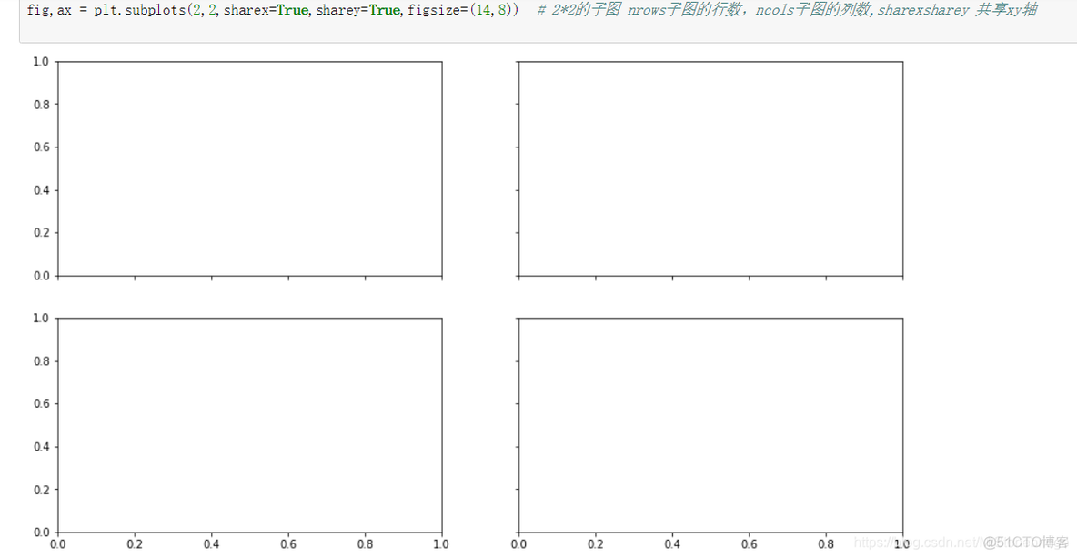 python matplotlib 一个窗口2张折线图 matplotlib多条折线图_python_04