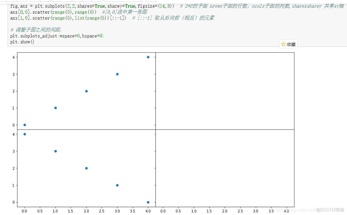 python matplotlib 一个窗口2张折线图 matplotlib多条折线图_python_05