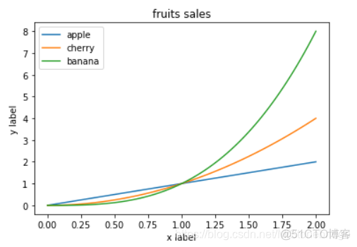 python matplotlib 一个窗口2张折线图 matplotlib多条折线图_python_06