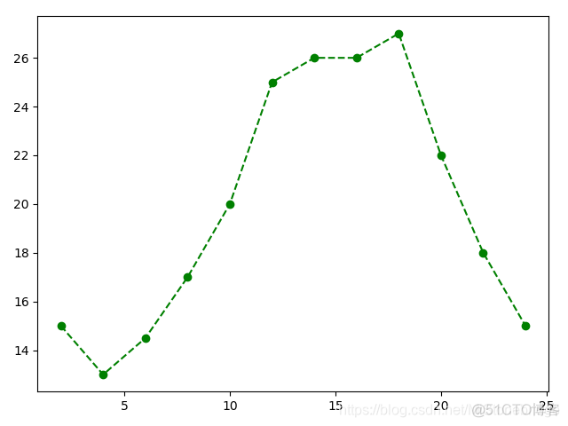 python matplotlib 一个窗口2张折线图 matplotlib多条折线图_子图_08